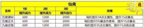 蜀门手游符阵在哪里　蜀门手游怎么转职业-第6张