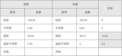 电脑分位是什么意思　有没有个分位-第14张