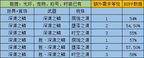 dnf阿修罗能当主c吗2020　DNF 阿修罗-第22张