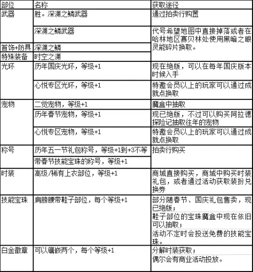 dnf阿修罗能当主c吗2020　DNF 阿修罗-第23张
