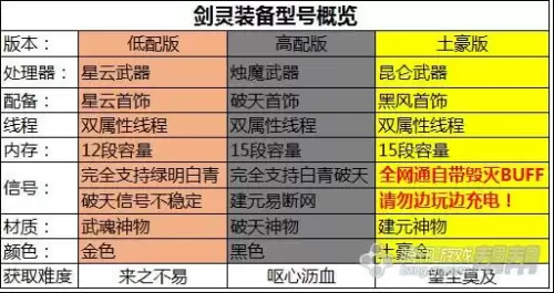 剑灵星云首饰怎么升级　剑灵天光石怎么装备-第1张