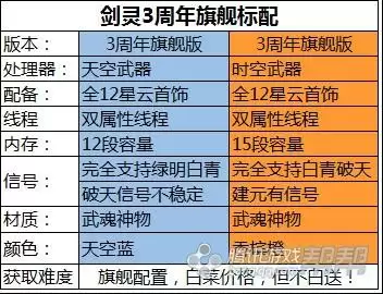 剑灵星云首饰怎么升级　剑灵天光石怎么装备-第2张