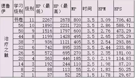 60圣骑士有什么技能　魔兽世界怀旧服60年代职业大全-第3张