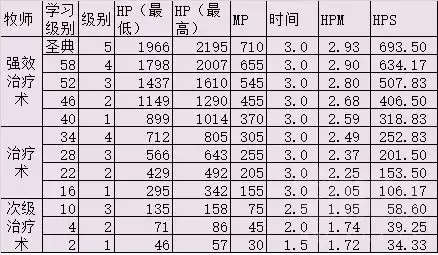 60圣骑士有什么技能　魔兽世界怀旧服60年代职业大全-第2张