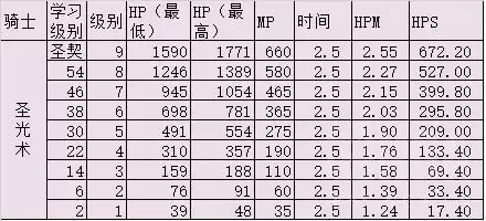 60圣骑士有什么技能　魔兽世界怀旧服60年代职业大全-第5张