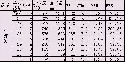 60圣骑士有什么技能　魔兽世界怀旧服60年代职业大全-第4张