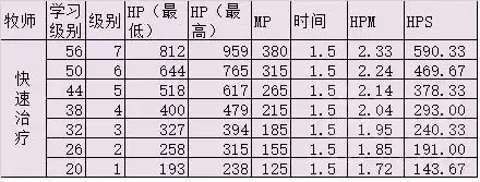 60圣骑士有什么技能　魔兽世界怀旧服60年代职业大全-第6张