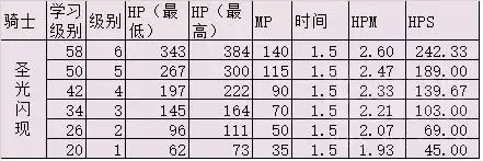 60圣骑士有什么技能　魔兽世界怀旧服60年代职业大全-第7张