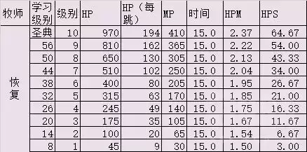 60圣骑士有什么技能　魔兽世界怀旧服60年代职业大全-第9张