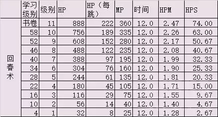 60圣骑士有什么技能　魔兽世界怀旧服60年代职业大全-第10张