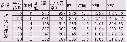 60圣骑士有什么技能　魔兽世界怀旧服60年代职业大全-第8张