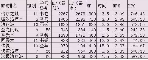 60圣骑士有什么技能　魔兽世界怀旧服60年代职业大全-第11张