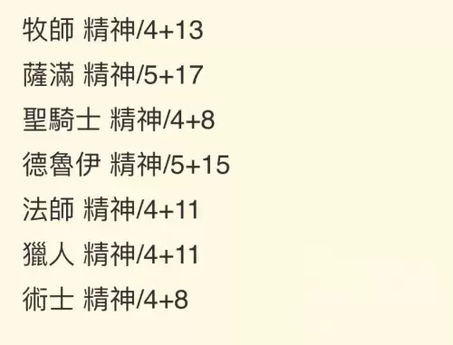 60圣骑士有什么技能　魔兽世界怀旧服60年代职业大全-第13张