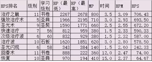 60圣骑士有什么技能　魔兽世界怀旧服60年代职业大全-第12张