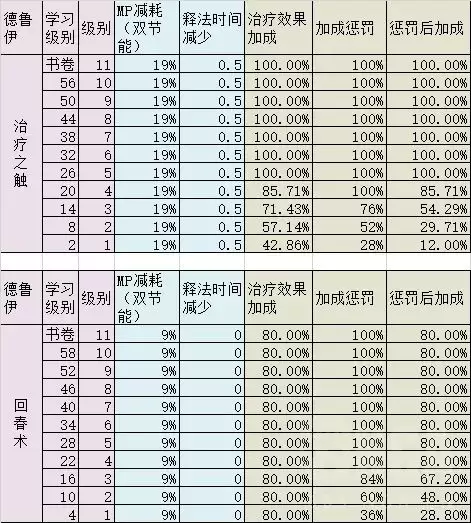 60圣骑士有什么技能　魔兽世界怀旧服60年代职业大全-第17张