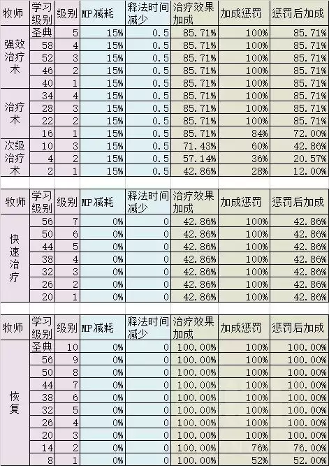 60圣骑士有什么技能　魔兽世界怀旧服60年代职业大全-第16张
