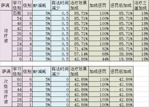 60圣骑士有什么技能　魔兽世界怀旧服60年代职业大全-第19张