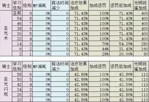 60圣骑士有什么技能　魔兽世界怀旧服60年代职业大全-第18张