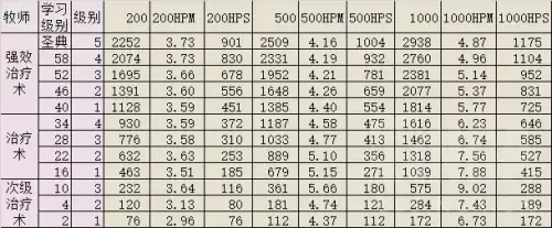 60圣骑士有什么技能　魔兽世界怀旧服60年代职业大全-第20张