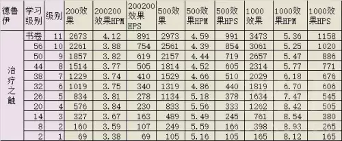 60圣骑士有什么技能　魔兽世界怀旧服60年代职业大全-第21张
