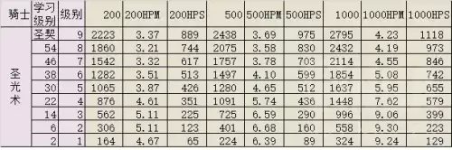 60圣骑士有什么技能　魔兽世界怀旧服60年代职业大全-第23张