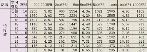 60圣骑士有什么技能　魔兽世界怀旧服60年代职业大全-第22张