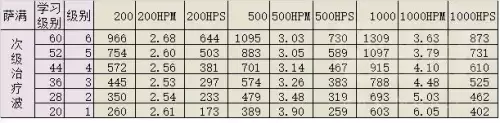 60圣骑士有什么技能　魔兽世界怀旧服60年代职业大全-第26张