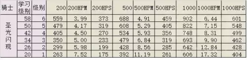 60圣骑士有什么技能　魔兽世界怀旧服60年代职业大全-第25张
