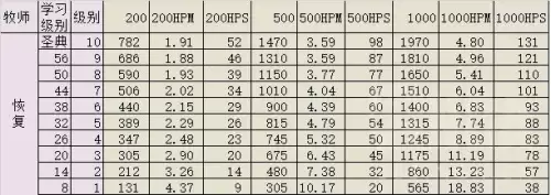 60圣骑士有什么技能　魔兽世界怀旧服60年代职业大全-第27张