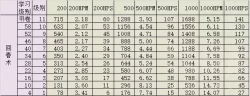60圣骑士有什么技能　魔兽世界怀旧服60年代职业大全-第28张
