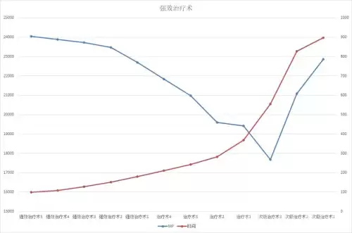 60圣骑士有什么技能　魔兽世界怀旧服60年代职业大全-第29张