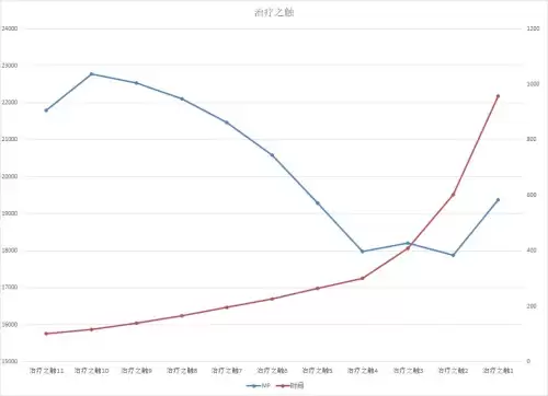 60圣骑士有什么技能　魔兽世界怀旧服60年代职业大全-第30张