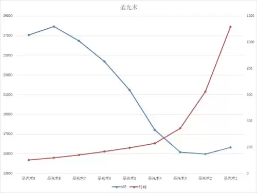 60圣骑士有什么技能　魔兽世界怀旧服60年代职业大全-第32张