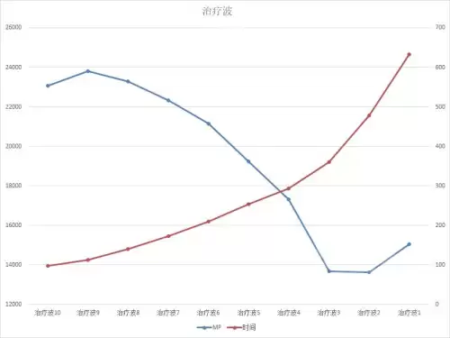60圣骑士有什么技能　魔兽世界怀旧服60年代职业大全-第31张