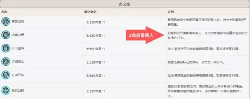 原神什么角色不吃命座　原神最无用的角色-第3张
