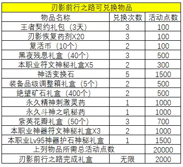 dnf怎么变刃影　DNF刃影怎么转职-第5张