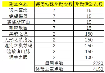 dnf怎么变刃影　DNF刃影怎么转职-第8张