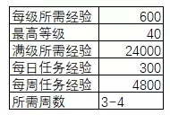 dnf怎么变刃影　DNF刃影怎么转职-第11张