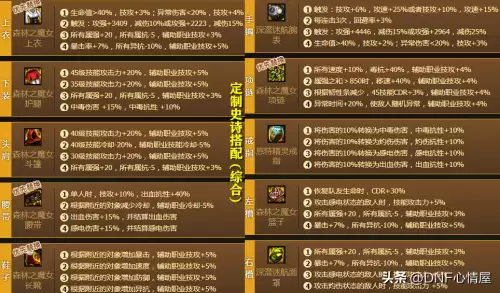dnf红眼和刃影怎么　DNF红眼和刃影哪个好-第28张