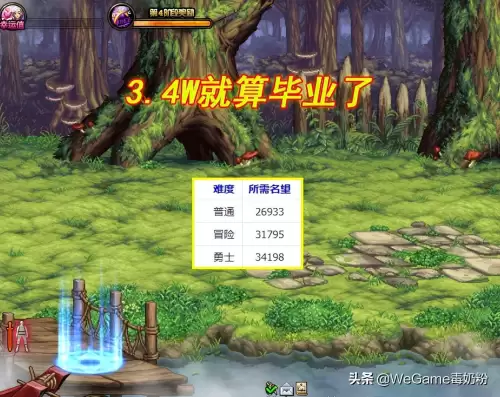 dnf白色大地英豪名望　dnf100级名望怎么堆-第6张