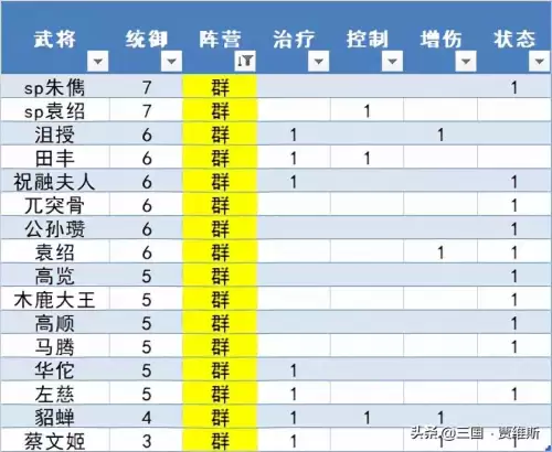 in霸官渡马超怎么出装　in霸官渡文鸯出装-第2张