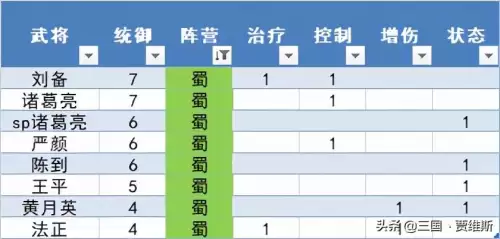 in霸官渡马超怎么出装　in霸官渡文鸯出装-第3张