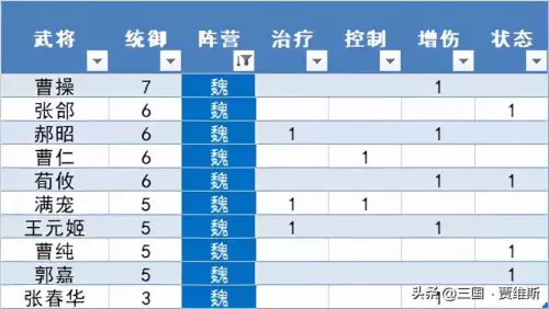 in霸官渡马超怎么出装　in霸官渡文鸯出装-第4张