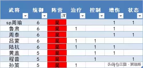 in霸官渡马超怎么出装　in霸官渡文鸯出装-第5张