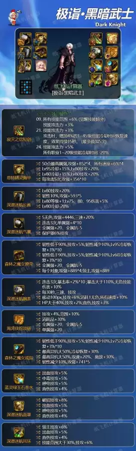 韩服dnf手游大暗黑天毕业装备　阿修罗dnf-第1张
