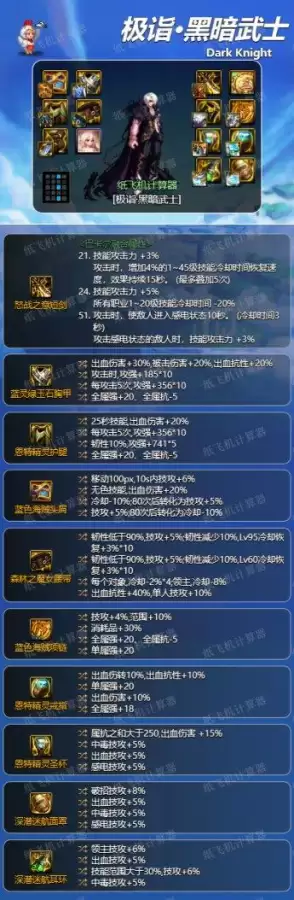 韩服dnf手游大暗黑天毕业装备　阿修罗dnf-第2张