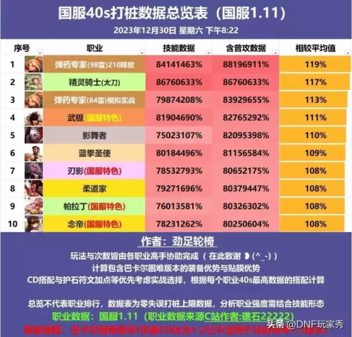 dnf60版本什么职业好　dnf女格斗哪个职业好95版本-第2张