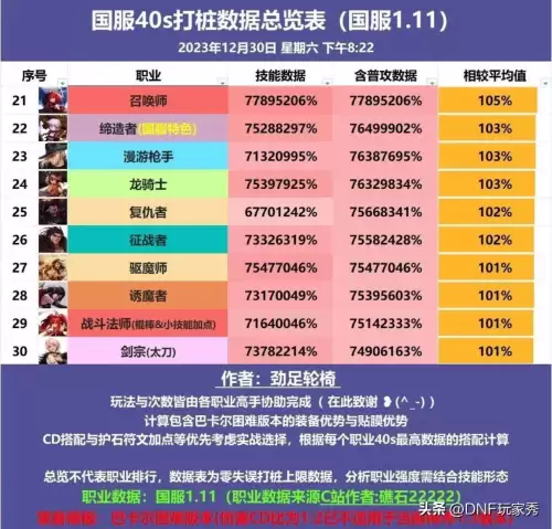 dnf60版本什么职业好　dnf女格斗哪个职业好95版本-第4张