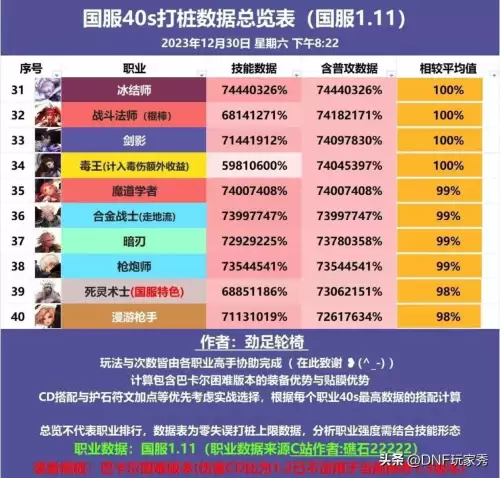 dnf60版本什么职业好　dnf女格斗哪个职业好95版本-第5张