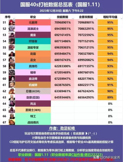 dnf60版本什么职业好　dnf女格斗哪个职业好95版本-第7张